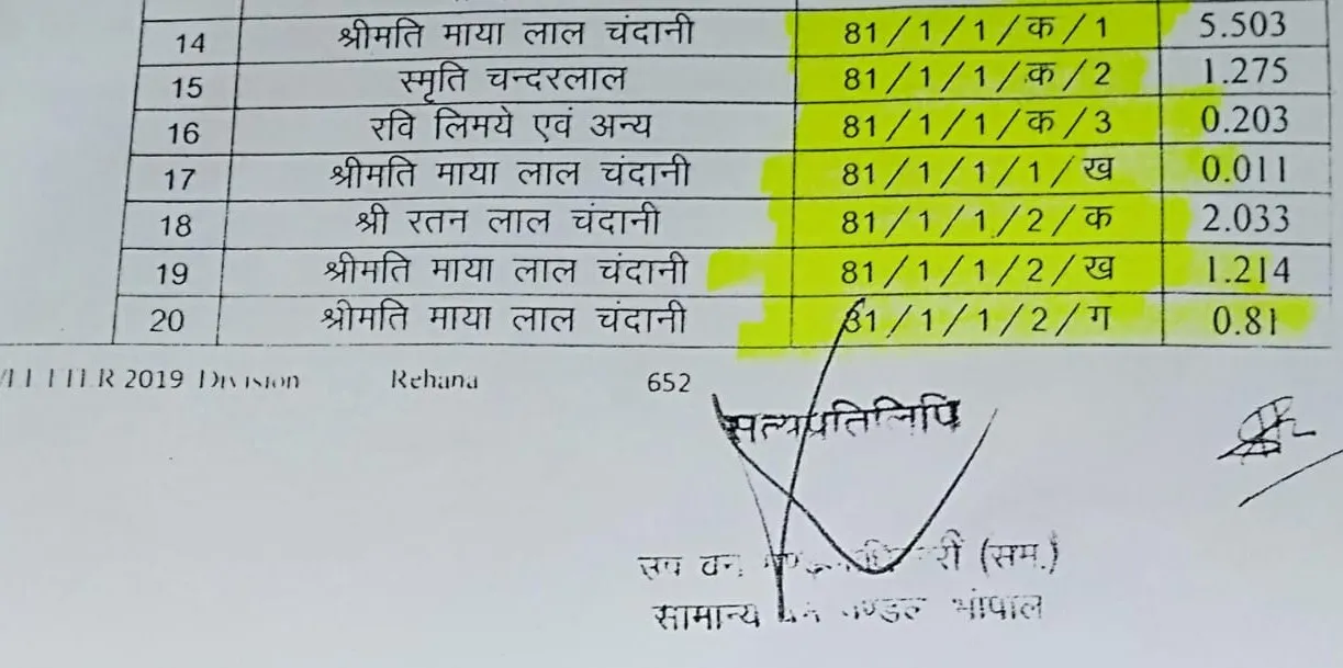 खसरा मायालाल चंदानी के नाम पर दर्ज है खसरा।