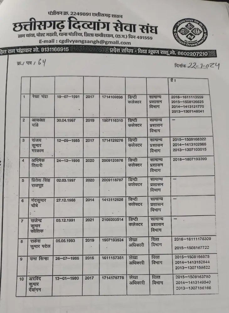 दिव्यांग सेवा संघ ने इन अधिकारियों के खिलाफ फर्जी दिव्यांग होने का आरोप लगाते हुए सरकार से शिकायत की है।