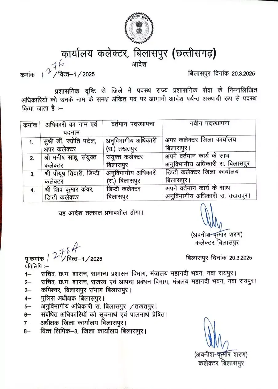 डिप्टी कलेक्टर सहित 4 अफसरों के तबादले