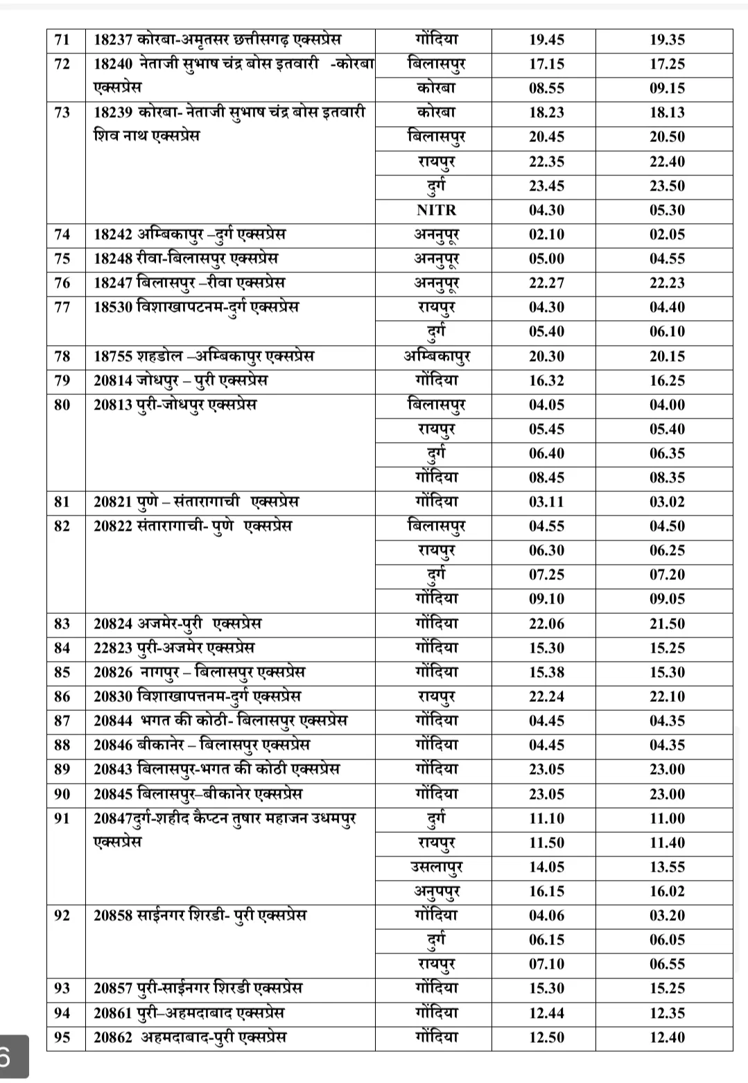 5 मिनट से लेकर 1 घंटे तक बढ़ाया गया एक्सप्रेस ट्रेनों का समय