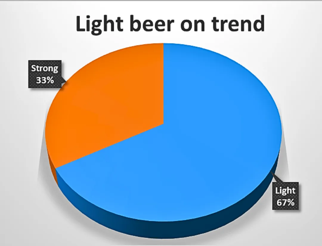 Light beer on trend