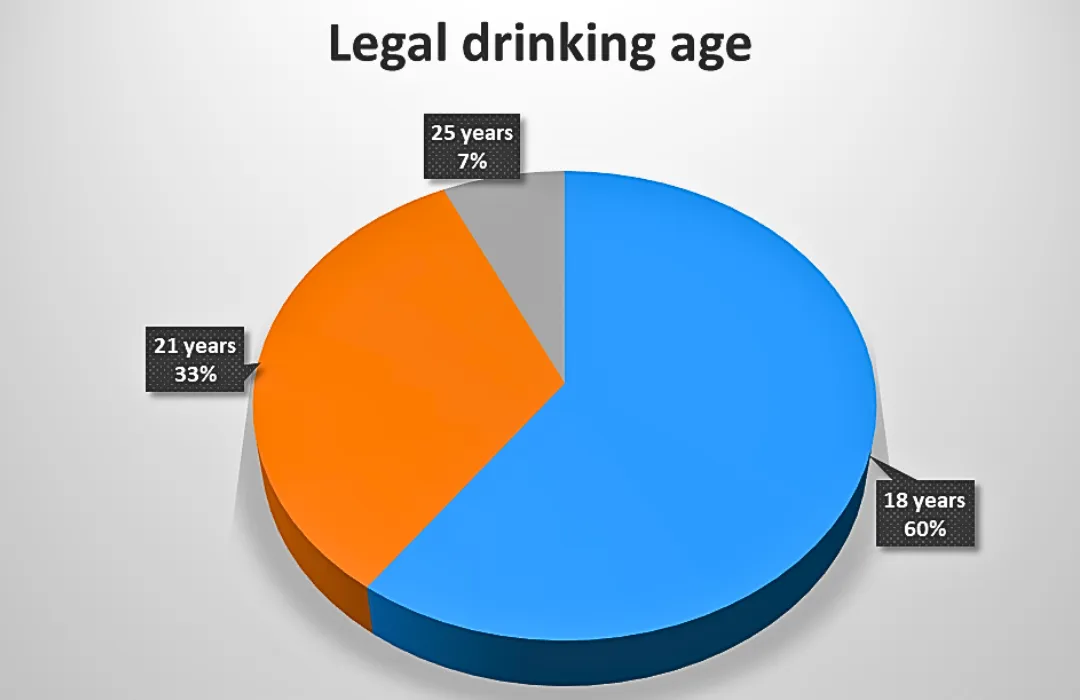 Legal drinking age