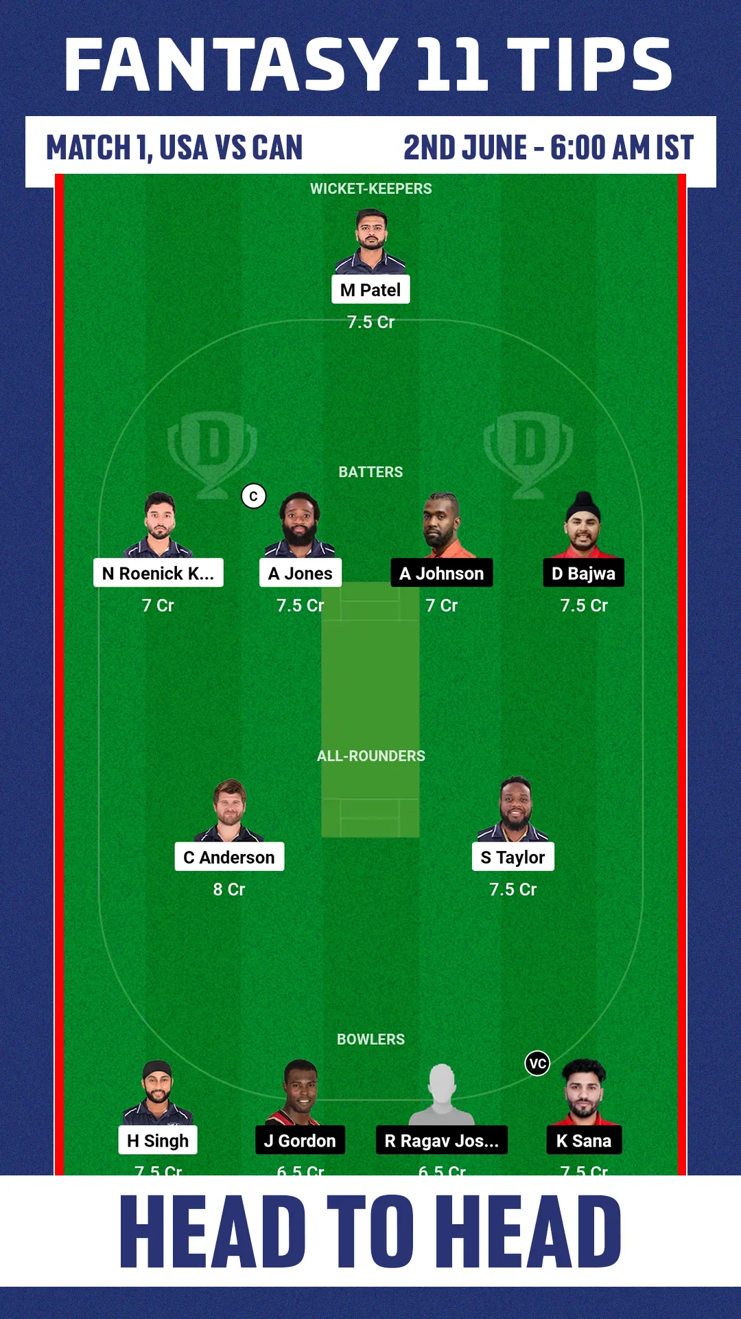 USA vs CAN Dream11 Head-to-Head