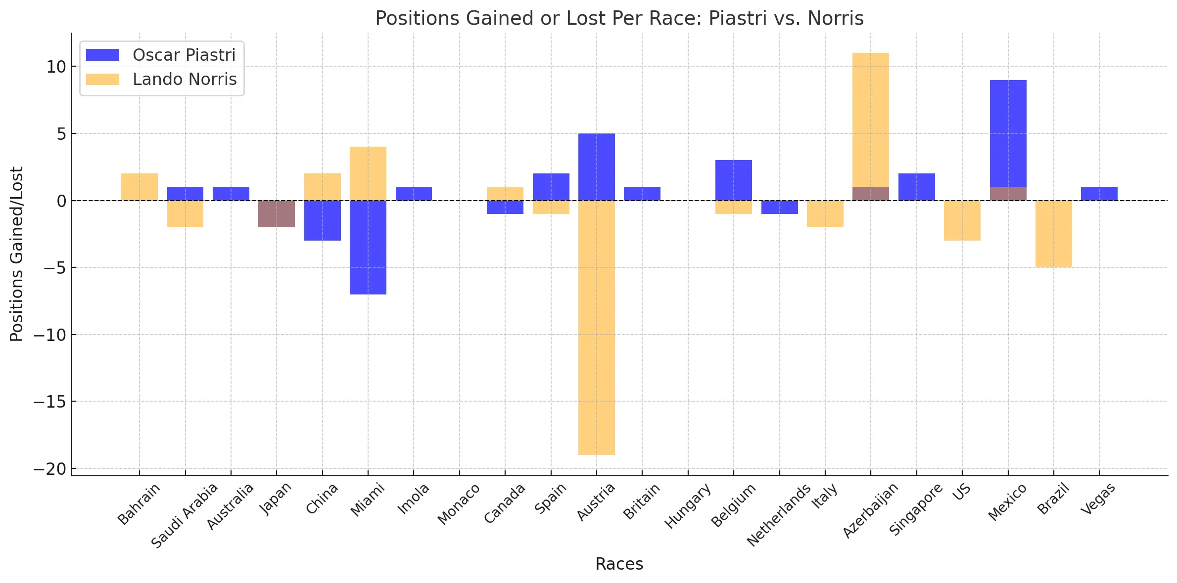 Race analysis 