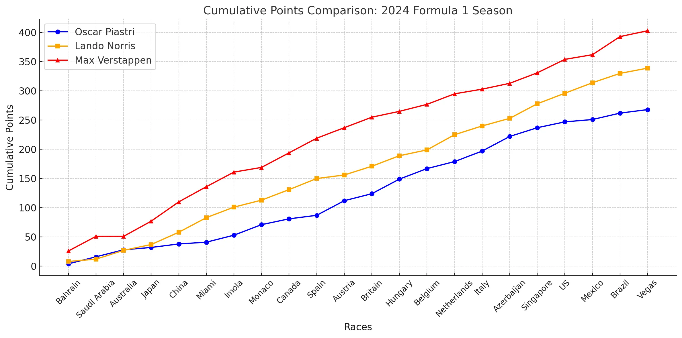 Race analysis