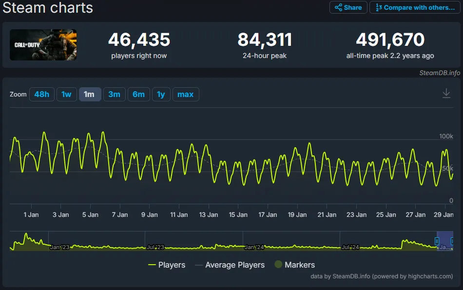 Black Ops 6 Season 2