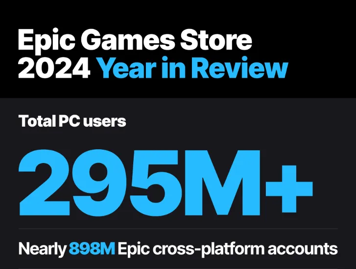 Epic Games year in review