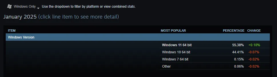 Valve hardware survey
