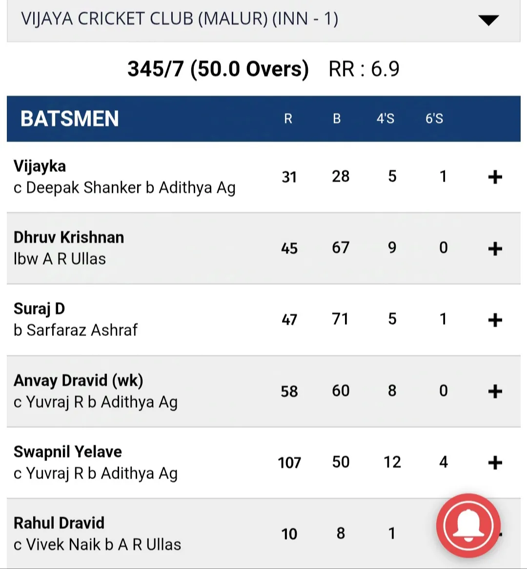 Rahul Dravid plays third division match