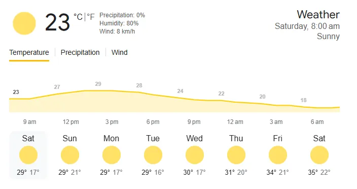 Weather Report sa vs eng