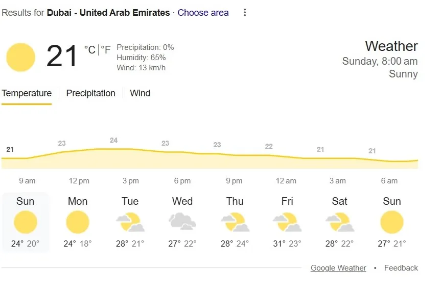 India vs New Zealand Weather Report