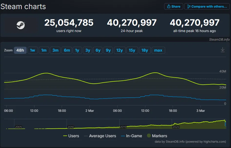 steam 