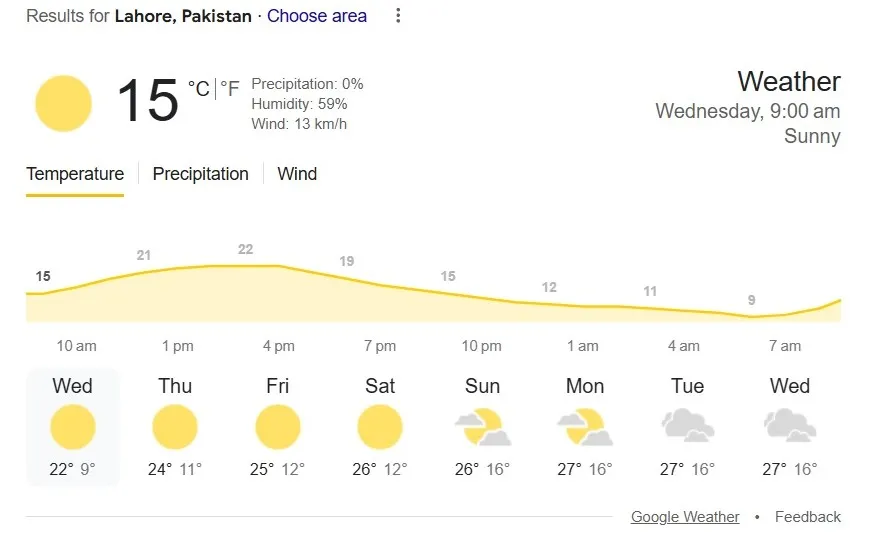 weather report for SA vs NZ semifinal