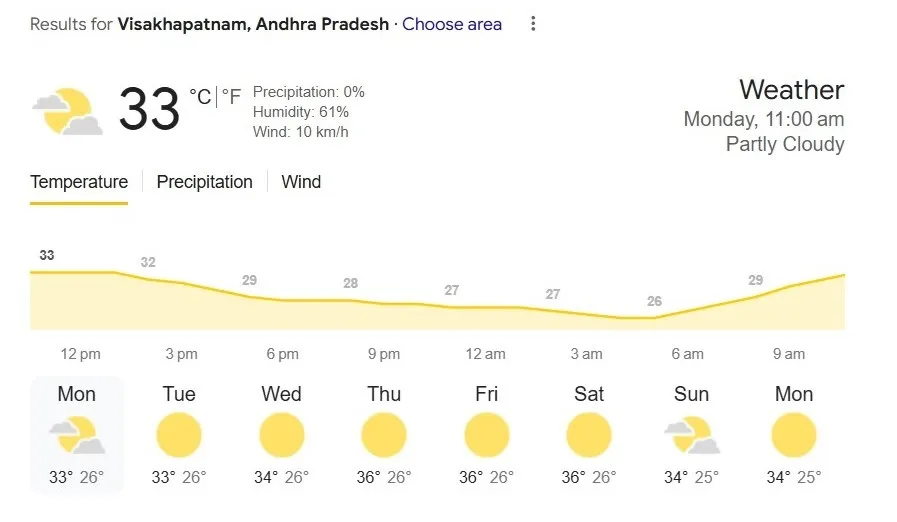 Weather in Vizag for DC vs LSG IPL 2025 clash