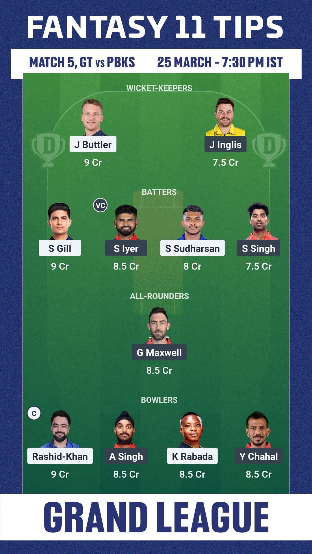GT vs PBKS Dream11 Prediction