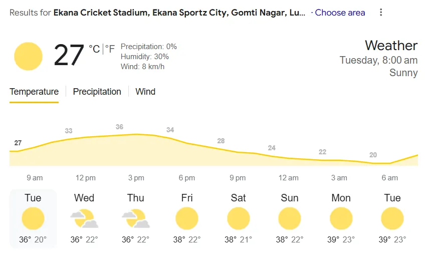 LSG VS PBKS weather