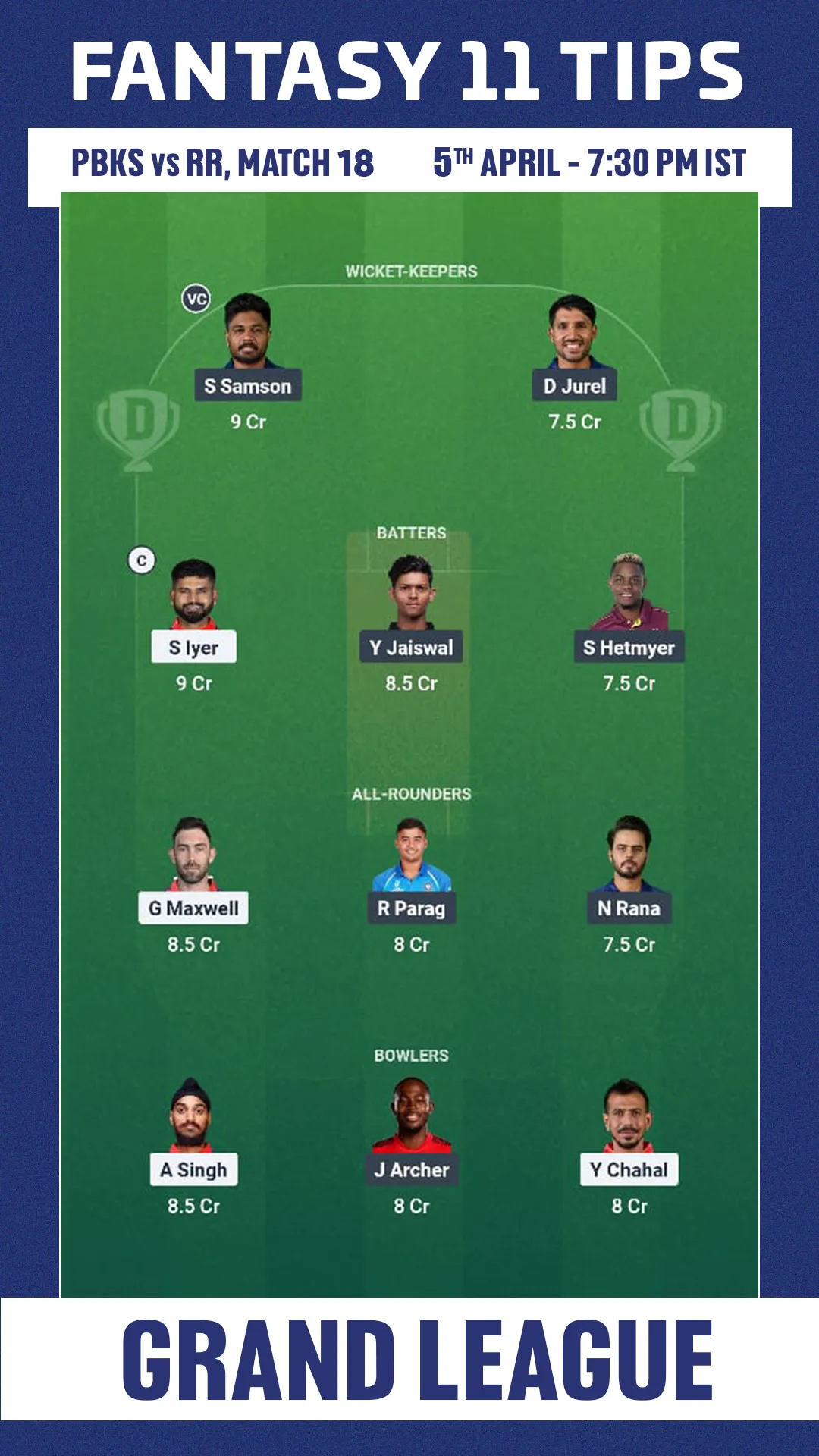 PBKS vs RR Dream11 prediction