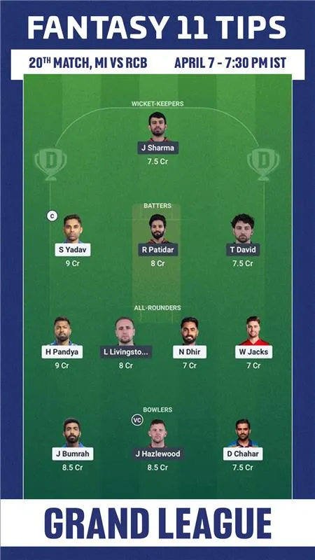 MI vs RCB dream 11