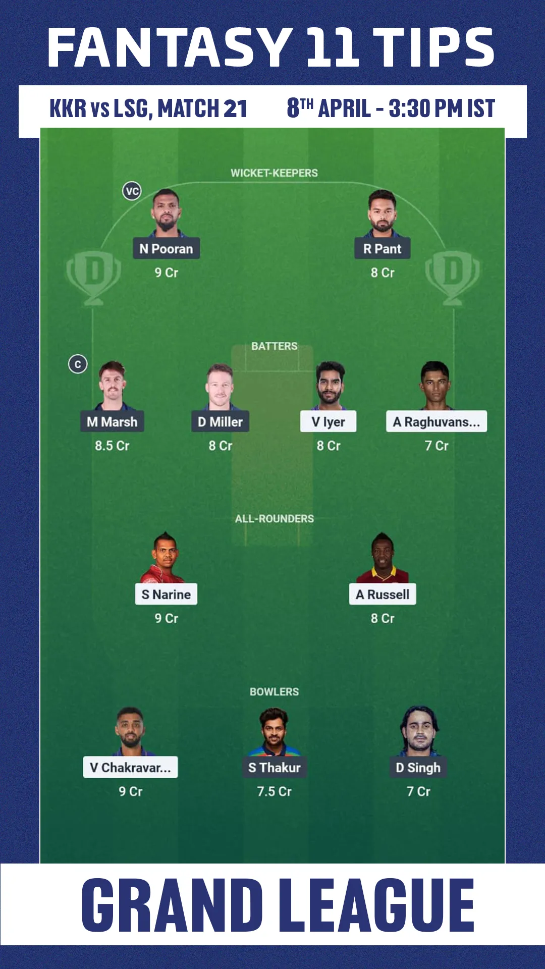 KKR vs LSG DREAM11 PREDICTION