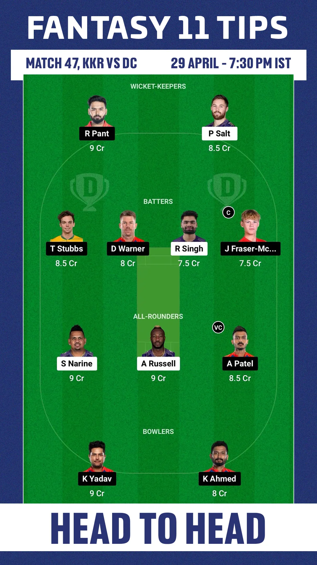 KKR vs DC Head-to-Head 