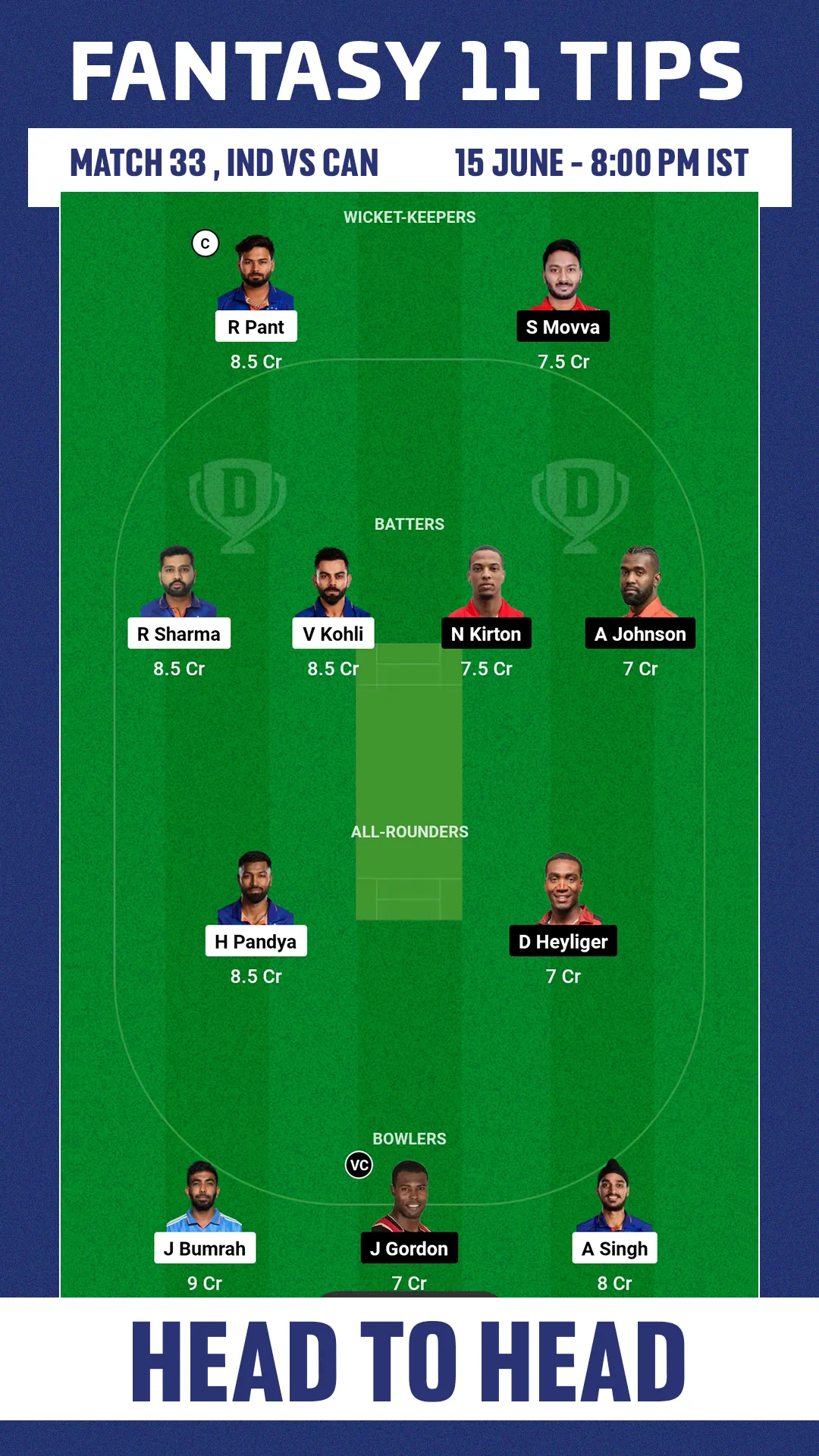 IND vs CAN Dream11 Team2