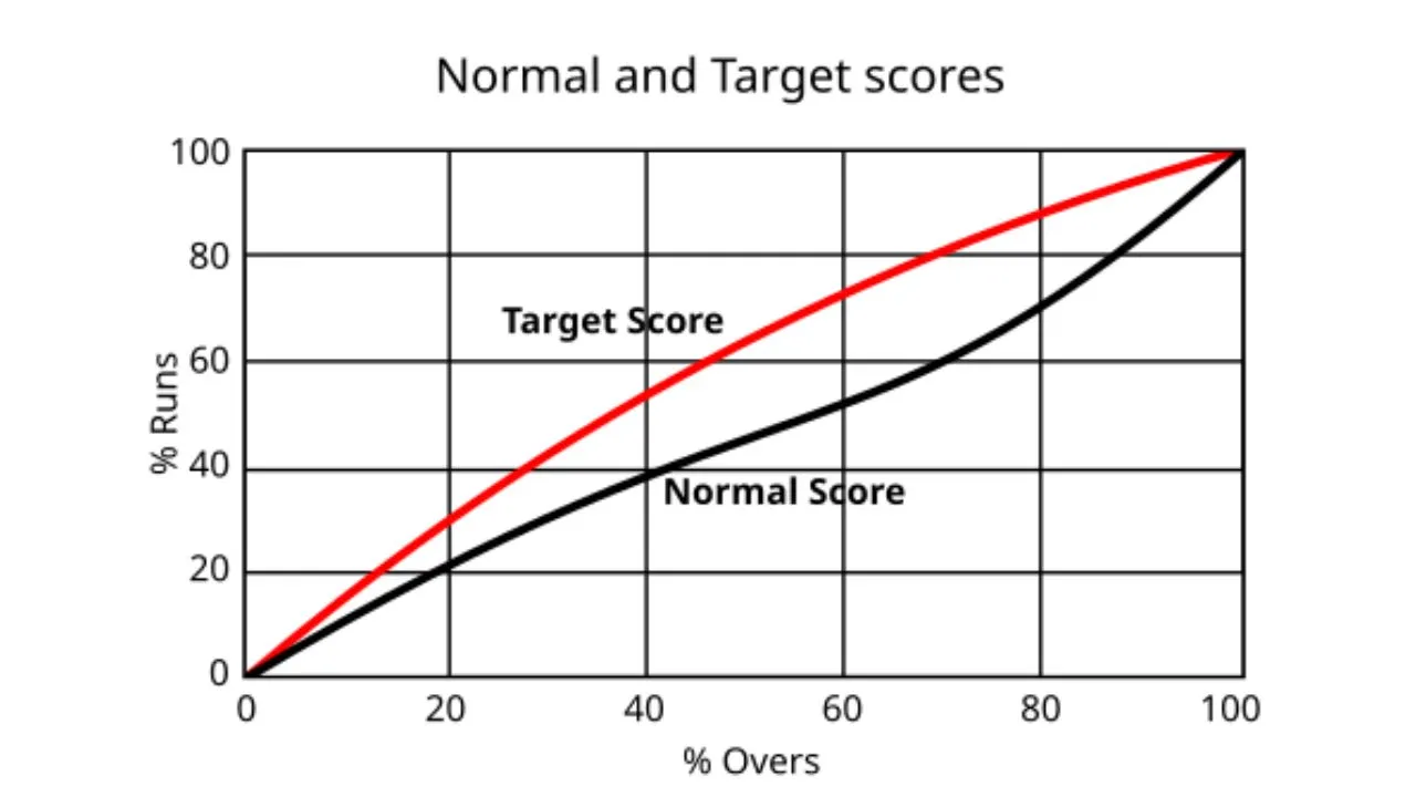 (Credits: Wikipedia)