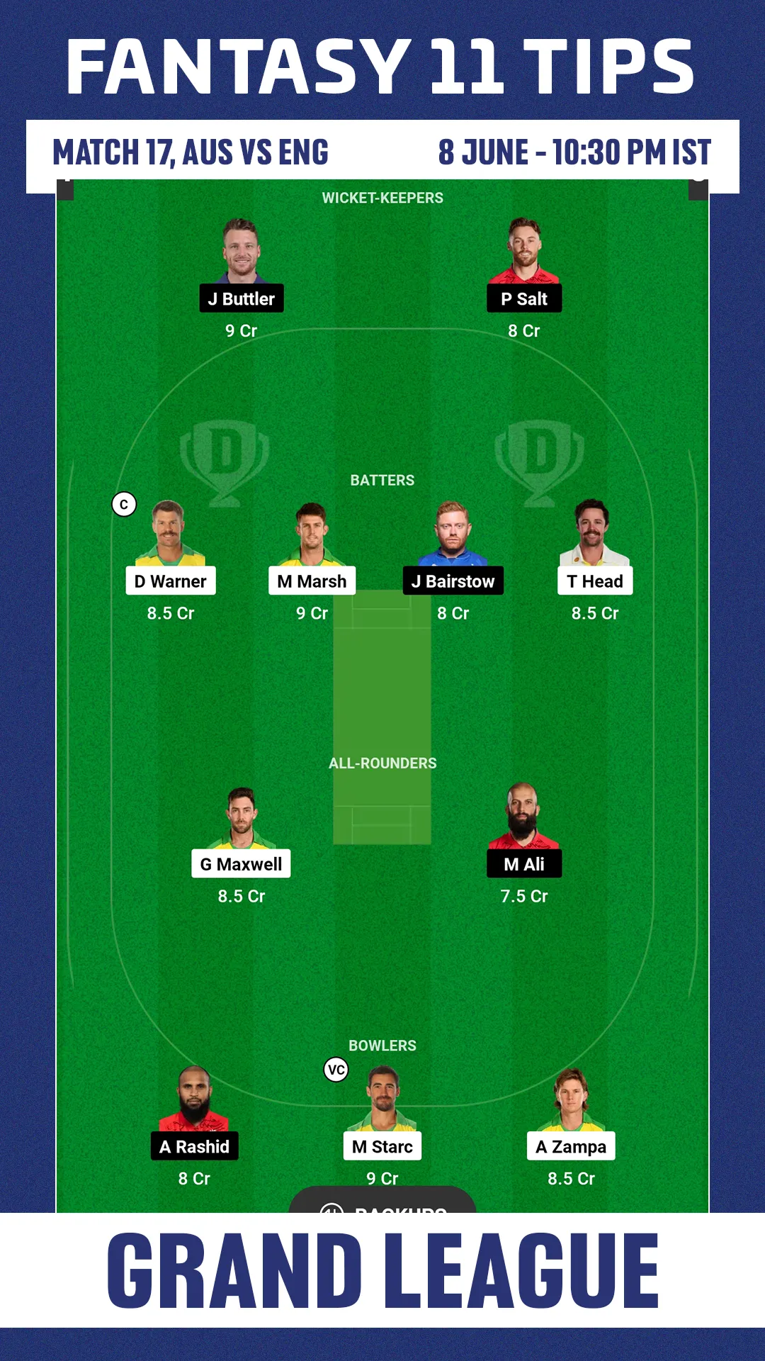 AUS vs ENG Dream11 Team1