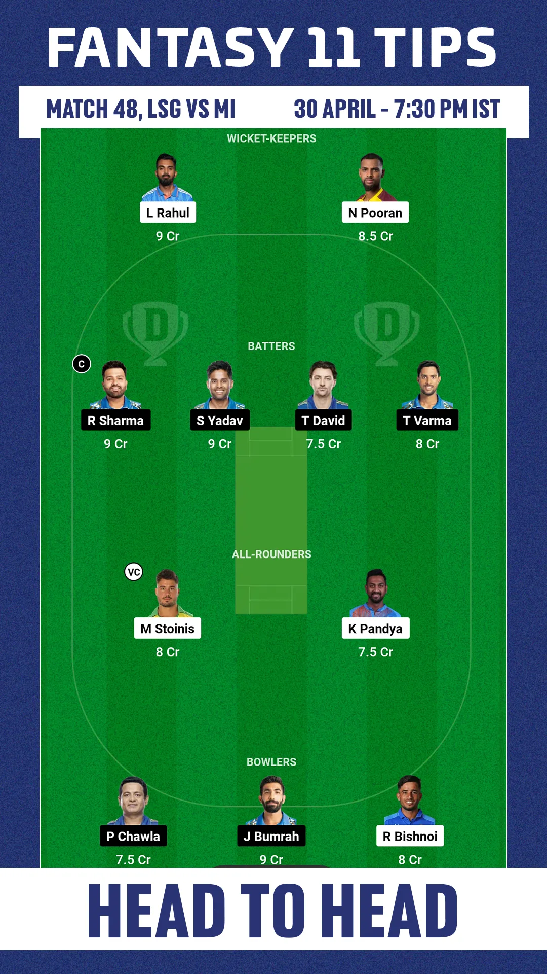 LSG vs MI Head-to-Head 