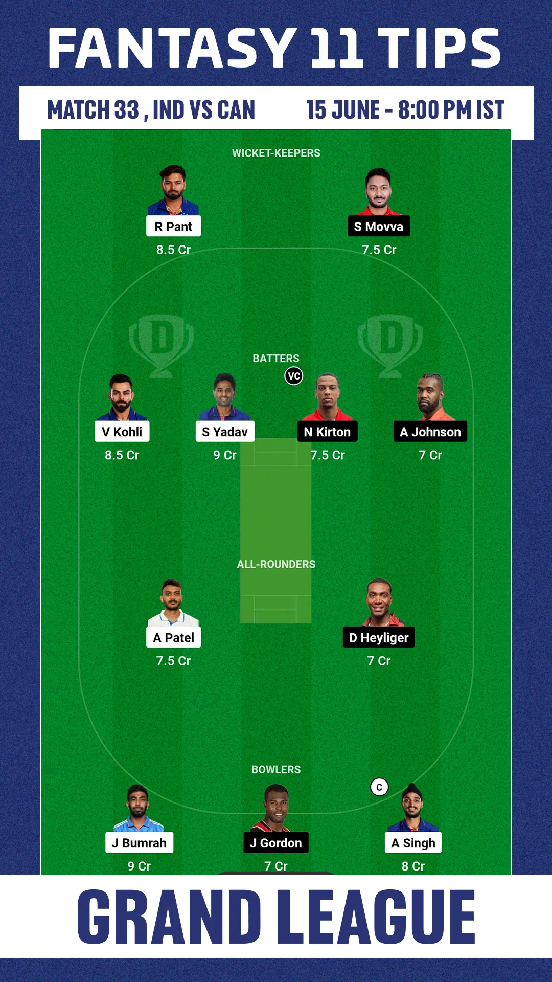 IND vs CAN Dream11 Team1