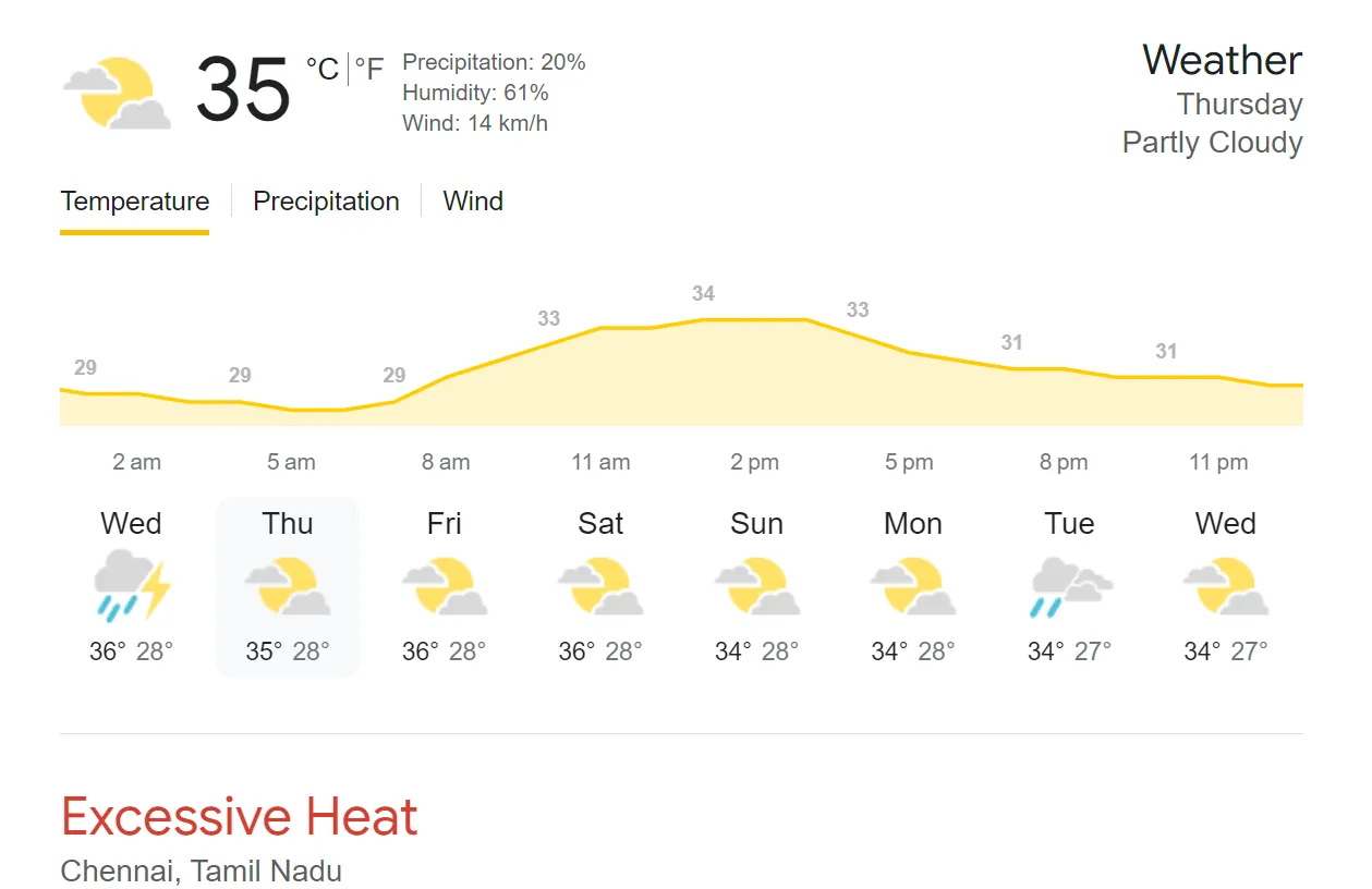 Chennai Weather 