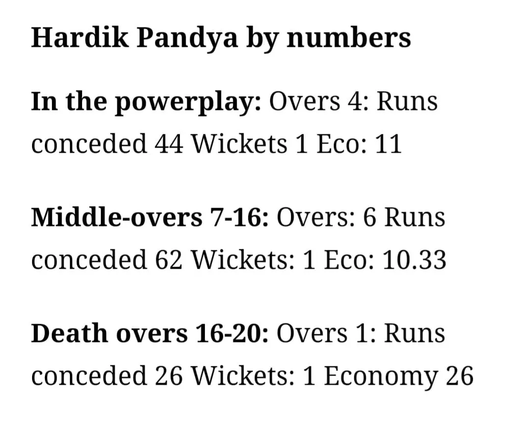 PANDYA STATS