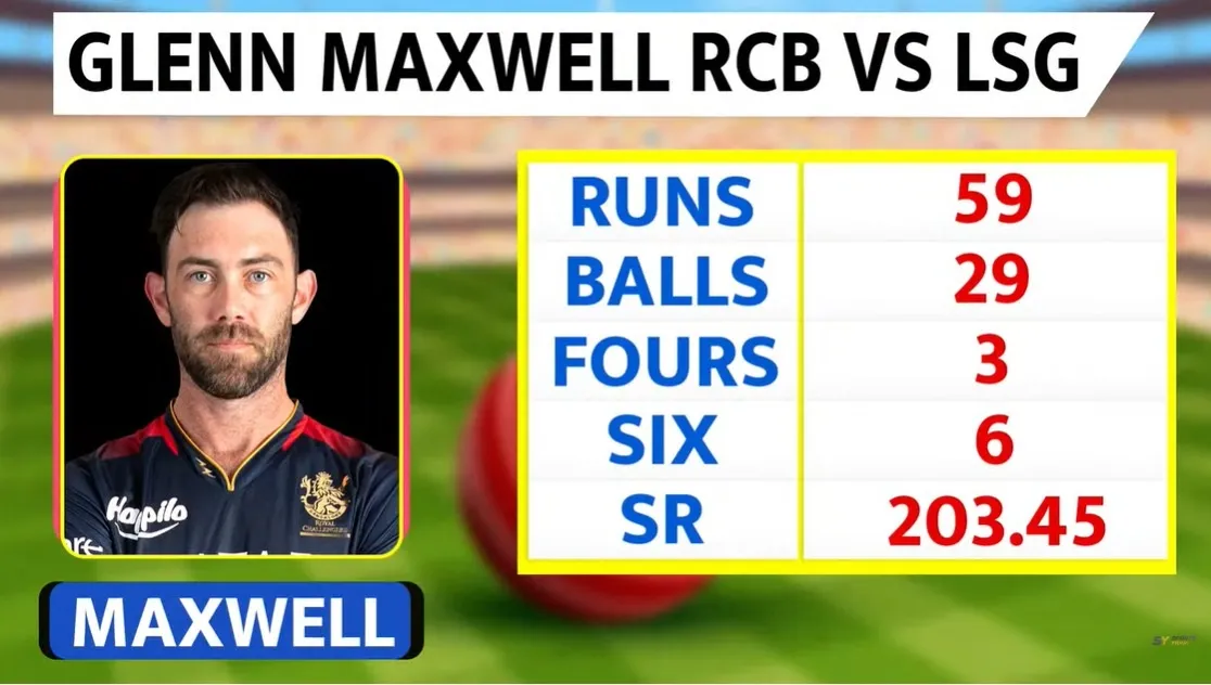 Glenn Maxwell