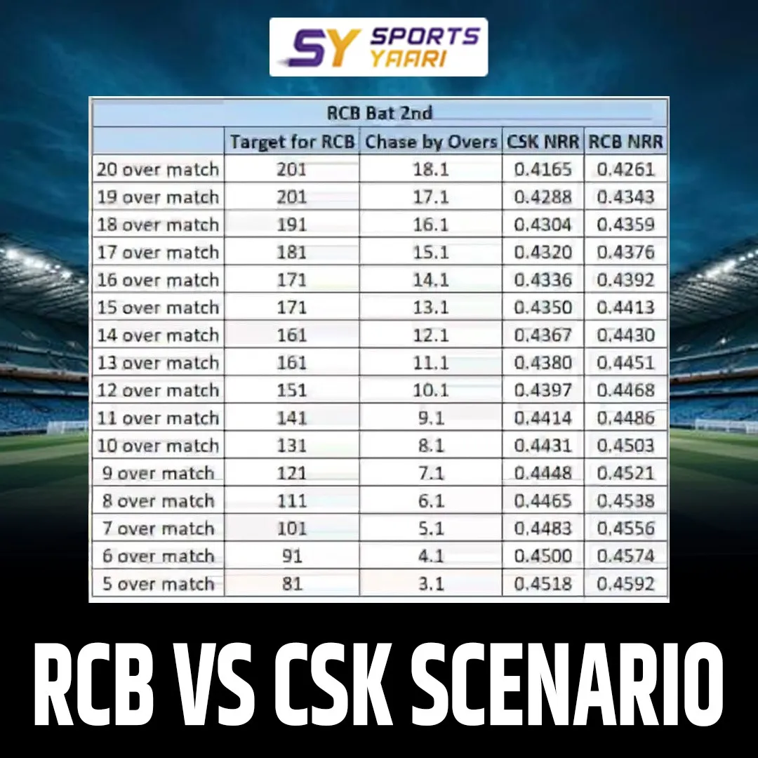 RCB 2 BATTING