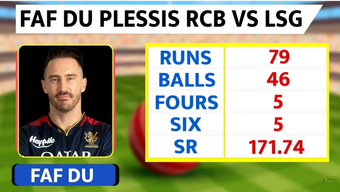 Faf du Plessis 1