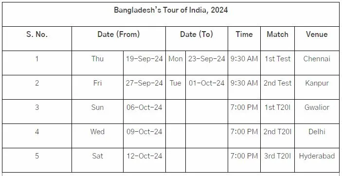 BCCI announced a change of schedule for Team Indian IND vs BAN Test Series