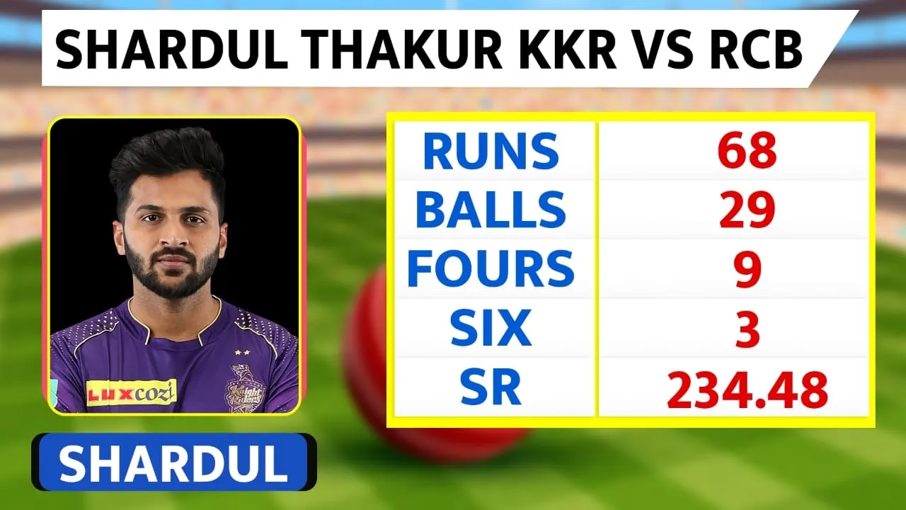 Shardul Thakur 1