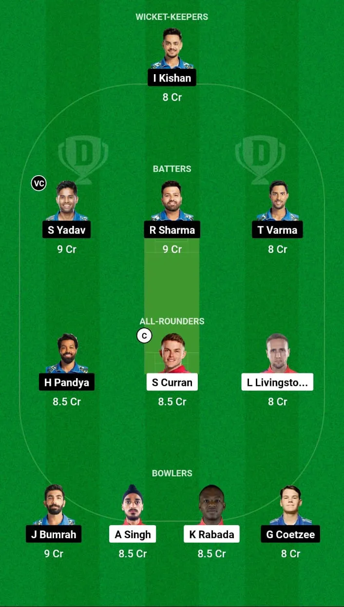 Dream11 team