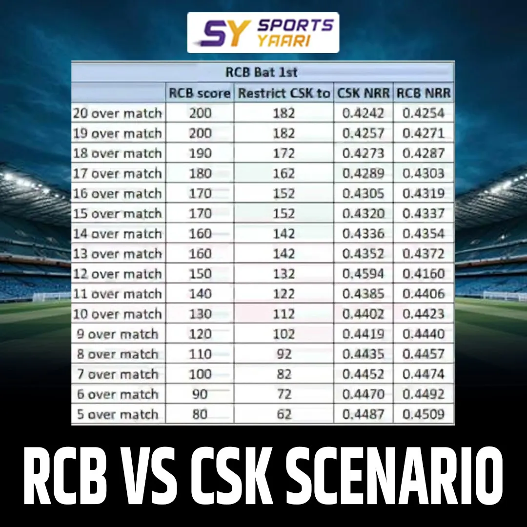 rcb 1 batting