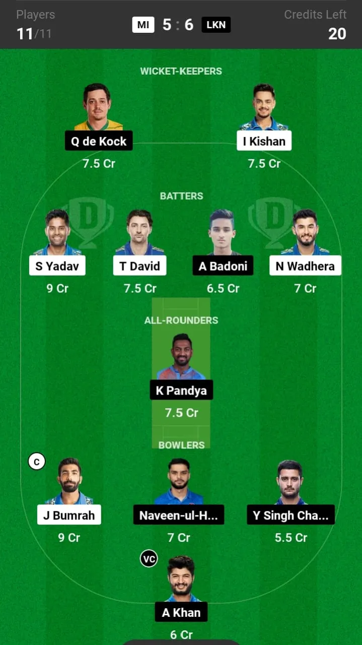 MI vs LSG Fantasy Team Prediction