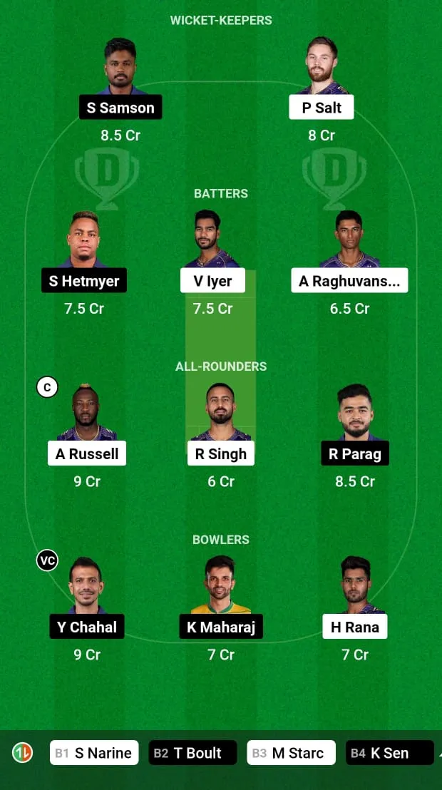 KKR vs RR Fantasy XI Prediction