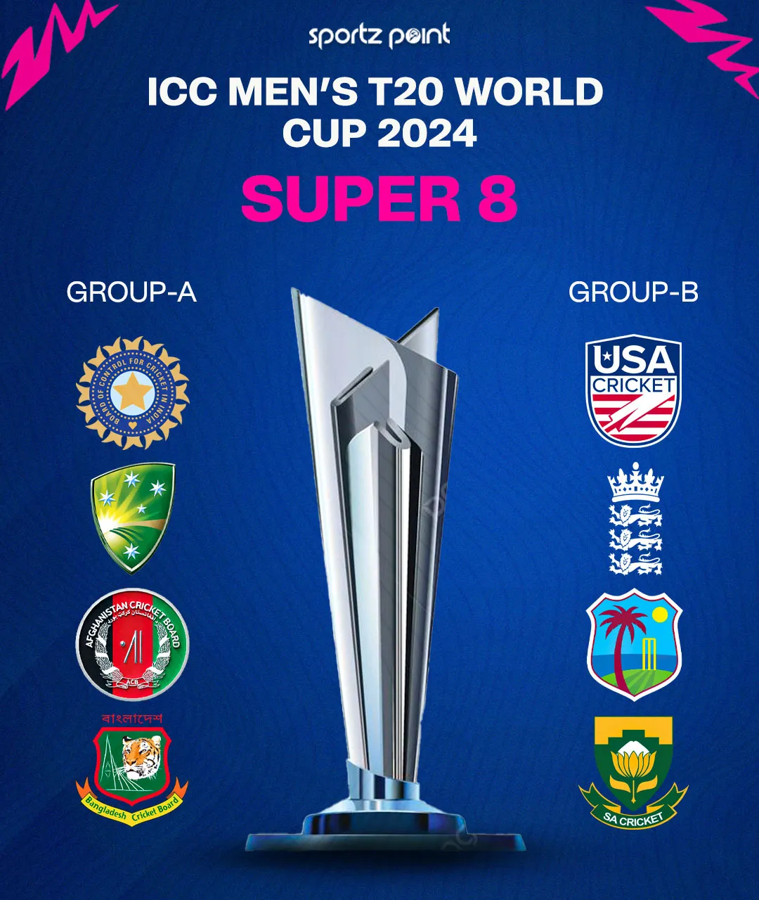 T20 World Cup 2024 Super 8