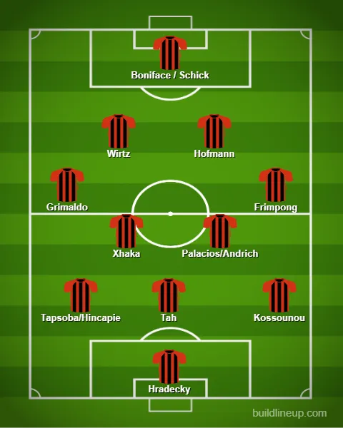 Bayer Leverkusen's 3-4-2-1 formation - sportzpoint.com