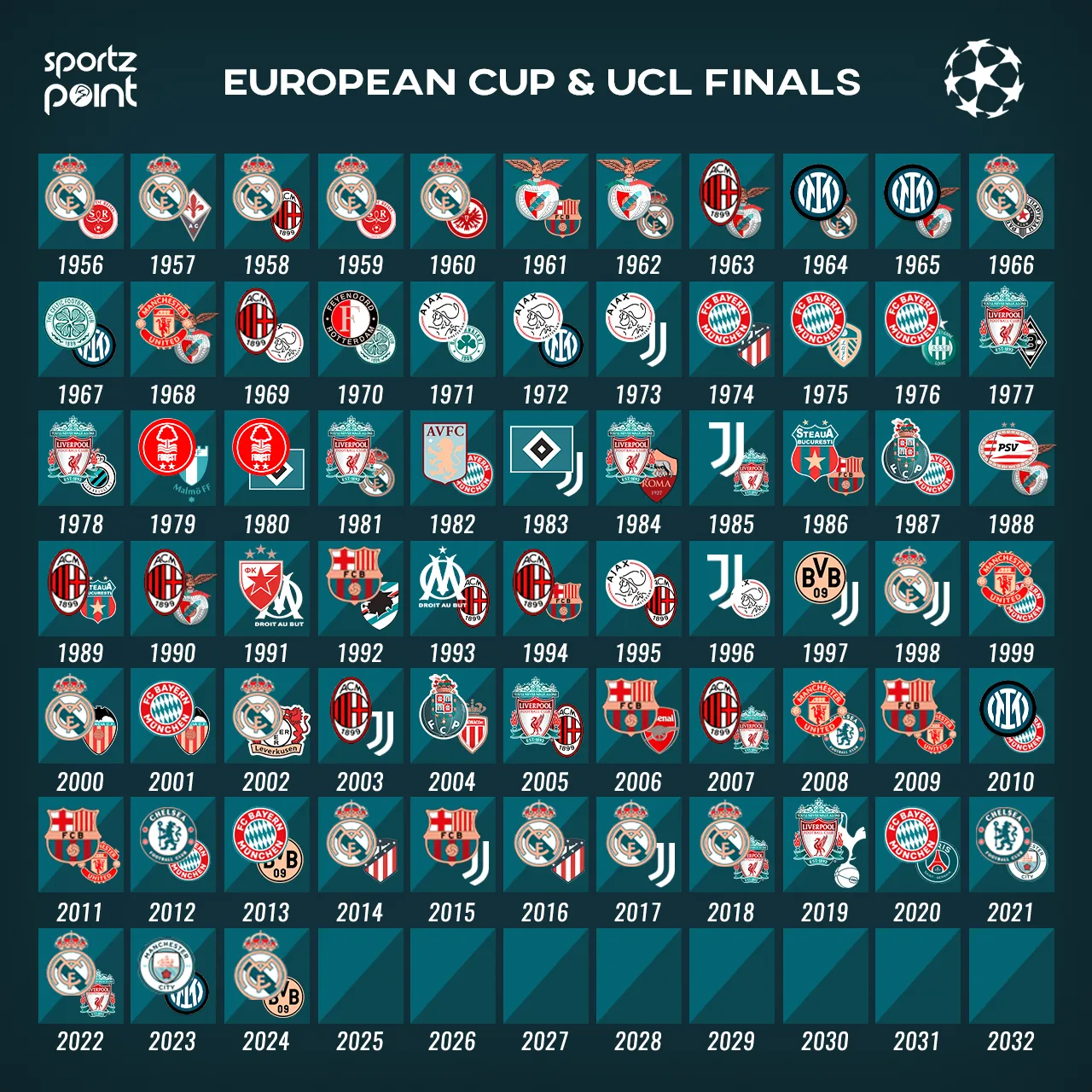 Champions League finals from 1956 - sportzpoint.com