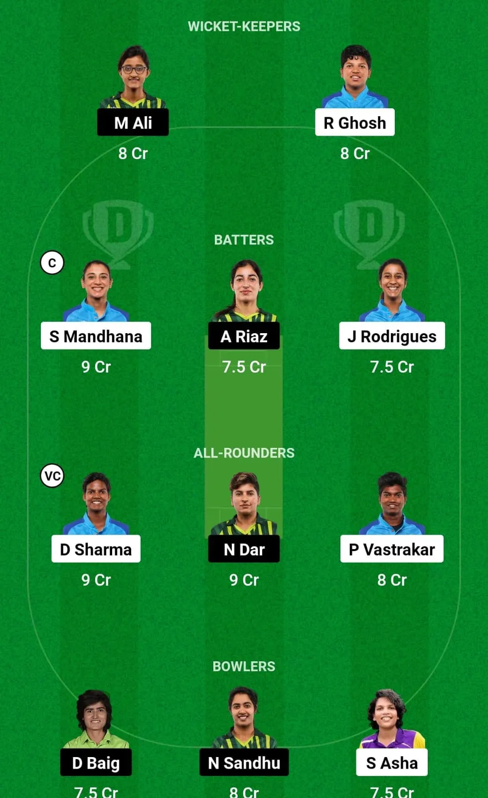 INDvsPAK: Fantasy Team Prediction -sportzpoint.com