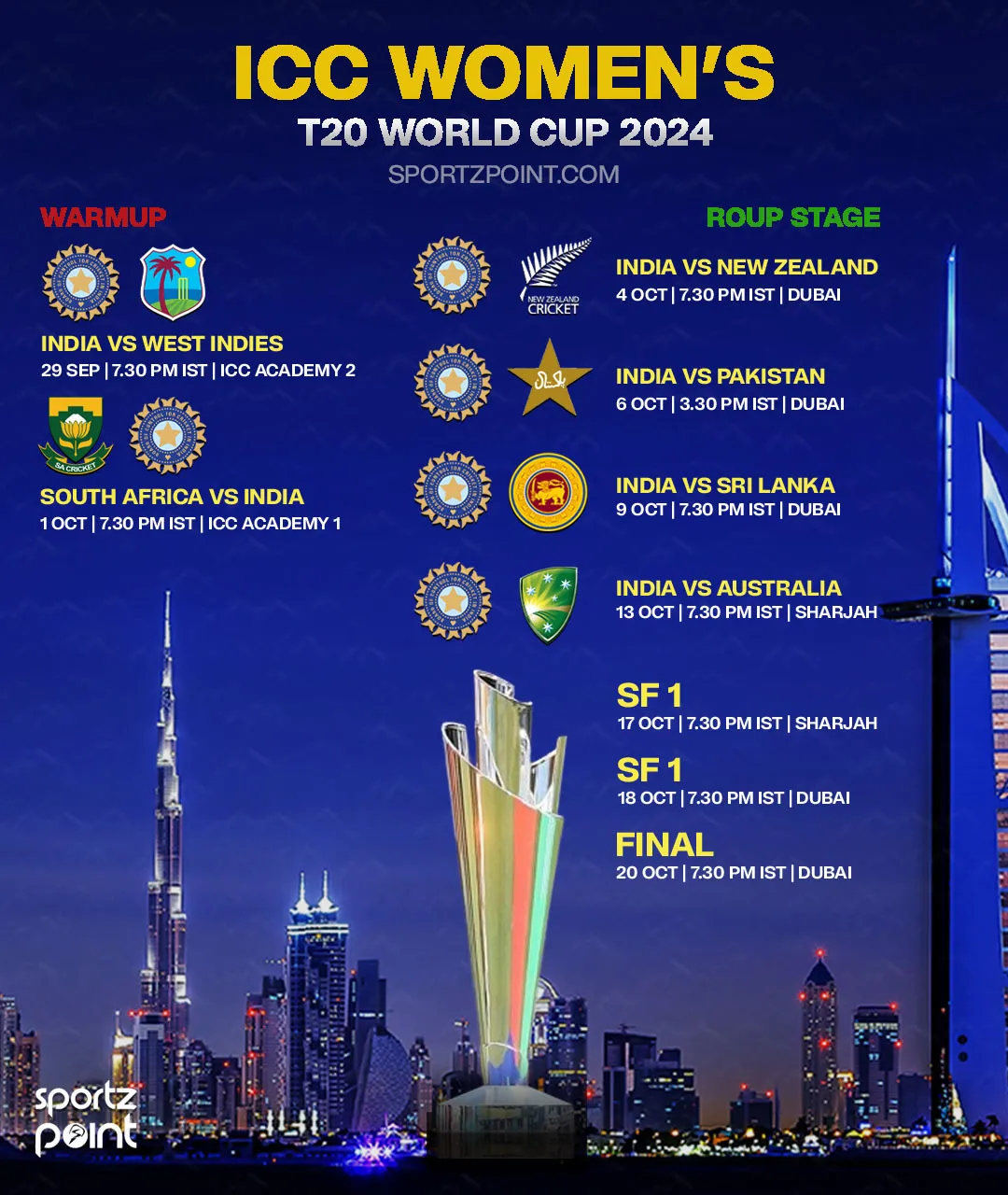 ICC Women's T20 World Cup 2024 Schedule: India to play New Zealand first, followed by Pakistan - sportzpoint.com