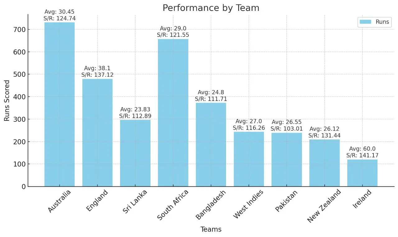 visual representation of runs-sportzpoint.com