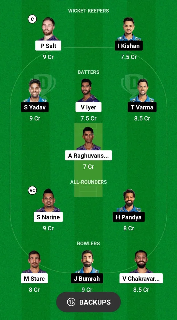 KKR vs MI Fantasy Team Prediction