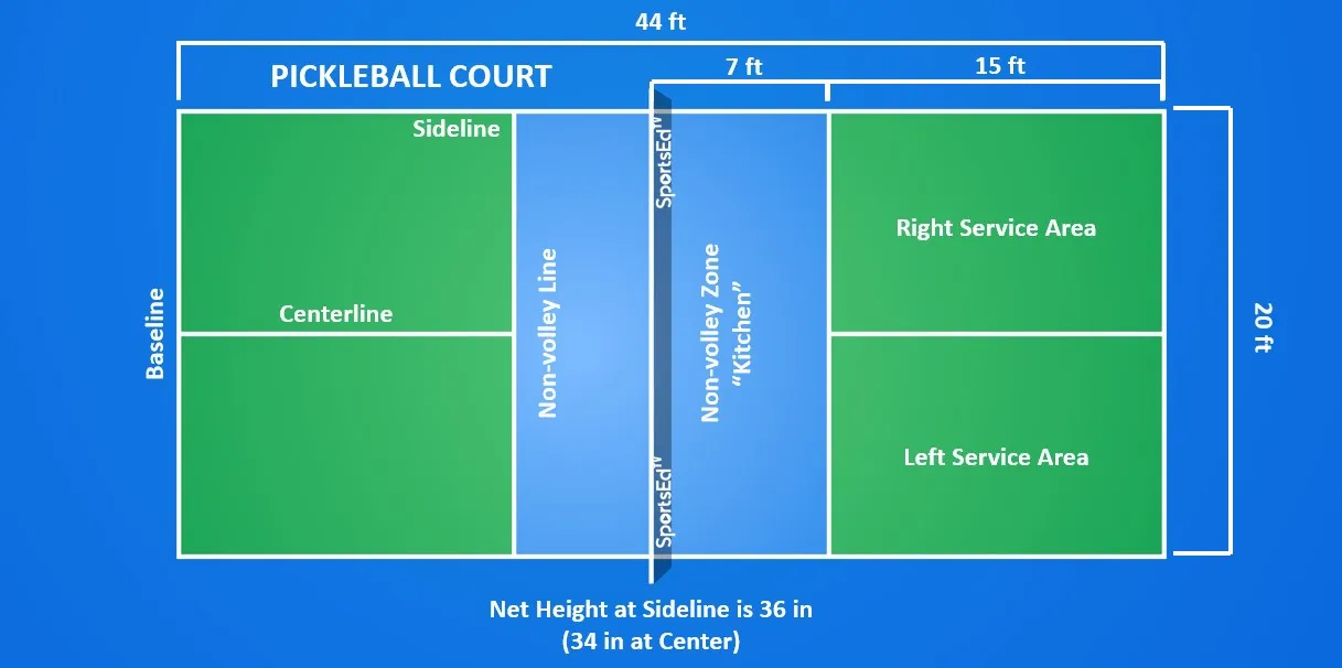 Navigating the Court: A Comprehensive Pickleball Rule Guide