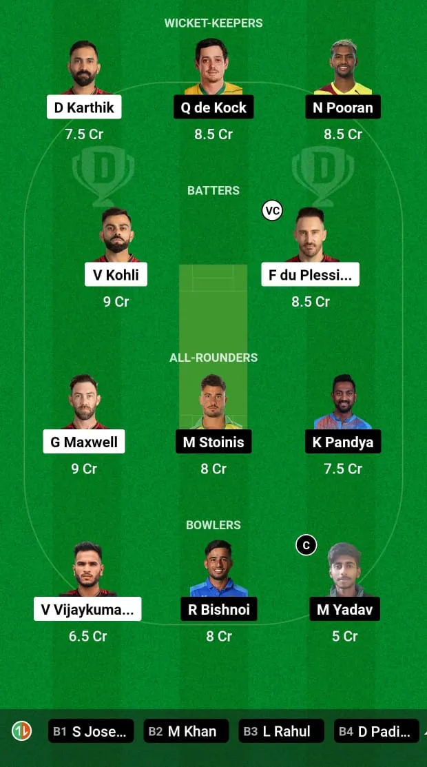 RCB vs LSG IPL 2024 Fantasy XI Prediction