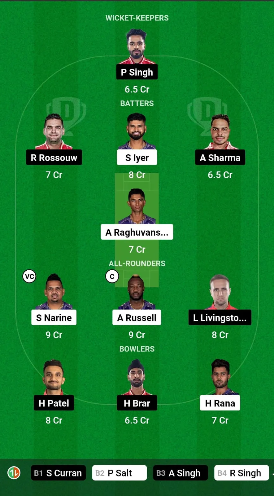 KKR vs PBKS Fantasy Team Prediction